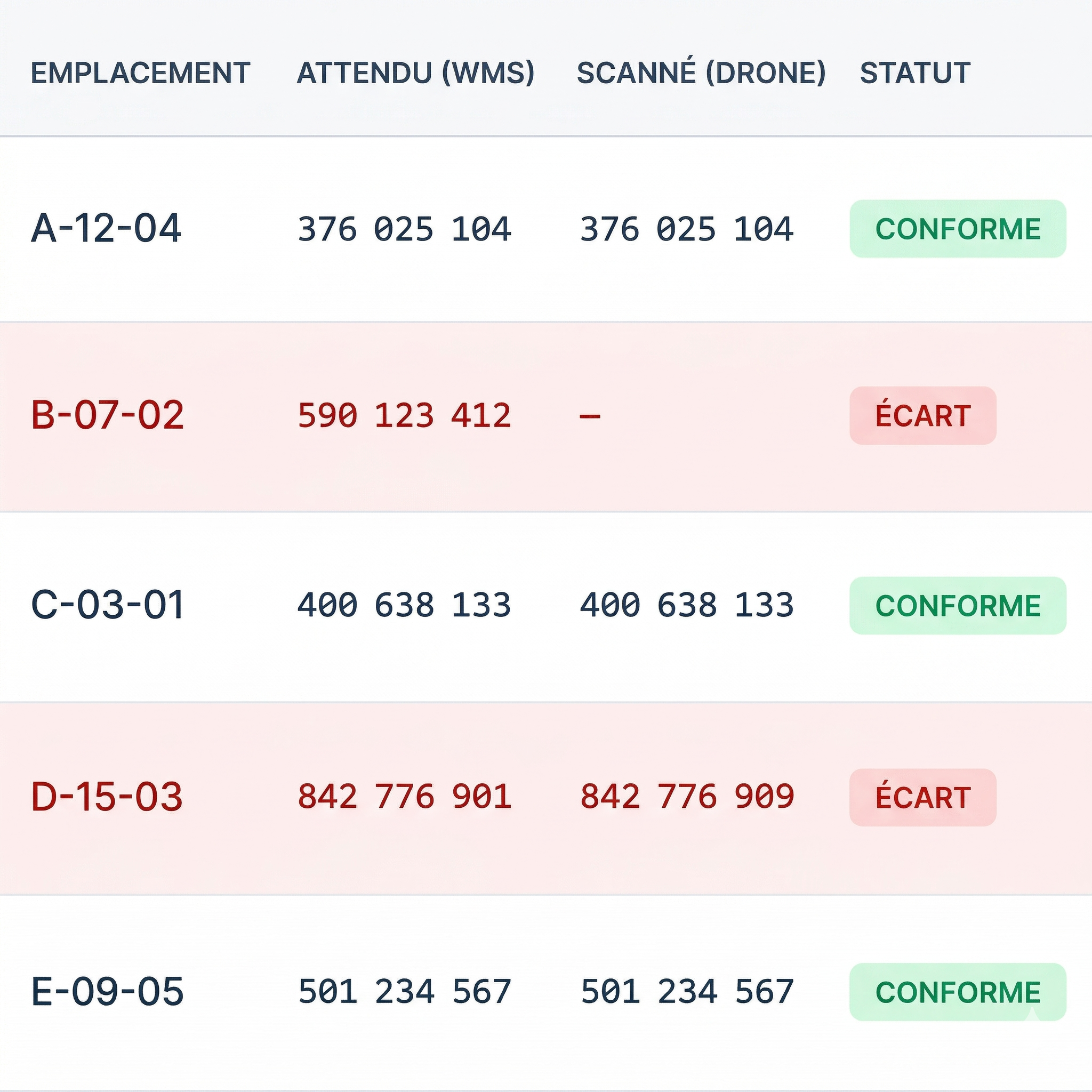Aperçu export Excel